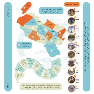 شناسایی مکان های دارای ارزش معنایی و هویتی در شهر مشهددر راستای ارتقای محیط گردشگری و زیارتی شهر